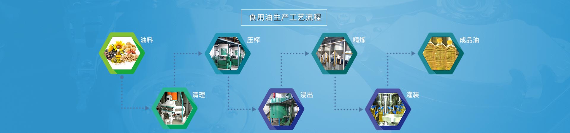 食用油生產(chǎn)工藝