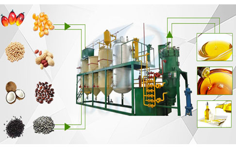 利比里亞2噸/天棕櫚仁油精煉設(shè)備安裝團隊將要出發(fā)