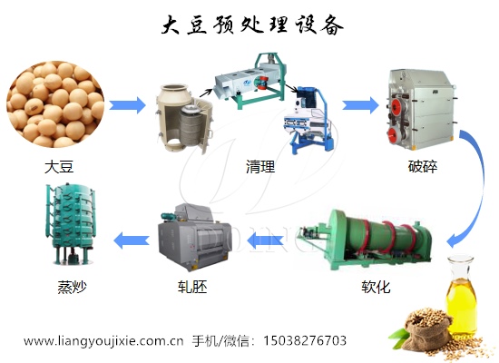大豆預(yù)處理設(shè)備