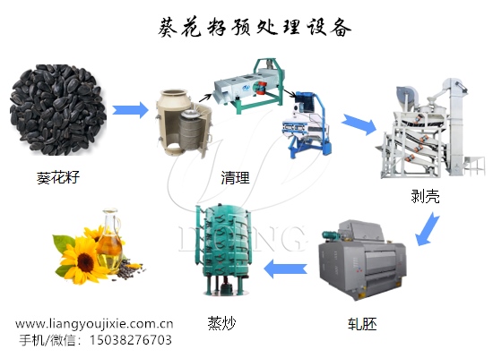 葵花籽預(yù)處理設(shè)備