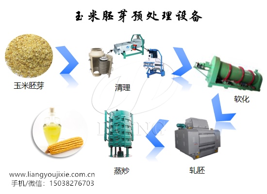 玉米胚芽預(yù)處理設(shè)備