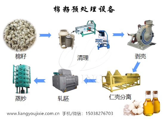 棉籽預(yù)處理設(shè)備