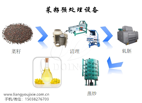 菜籽預(yù)處理設(shè)備