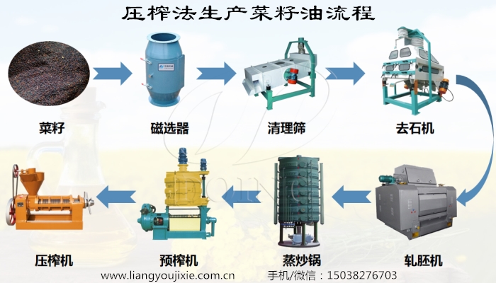 菜籽油生產(chǎn)設(shè)備