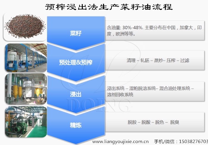 菜籽油生產(chǎn)設(shè)備
