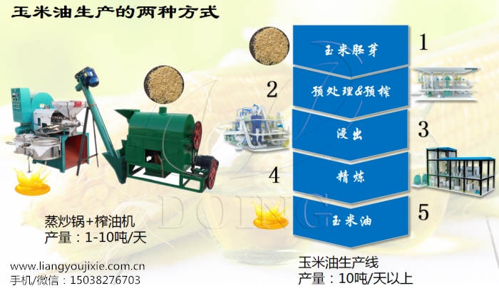 玉米油生產(chǎn)方式