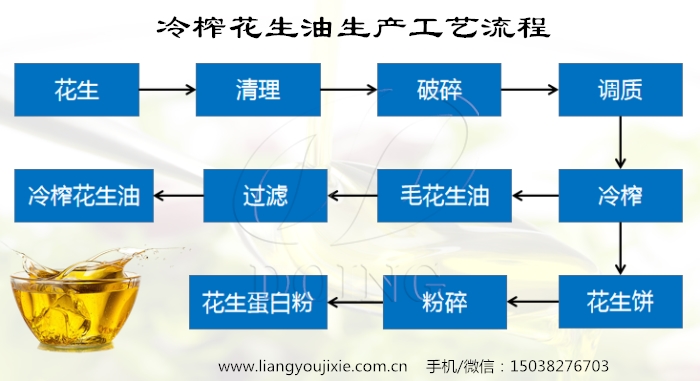 冷榨花生油生產(chǎn)工藝流程