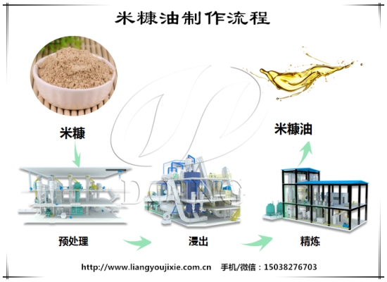 如何從米糠中提取米糠油？米糠油的制作流程是怎樣的？