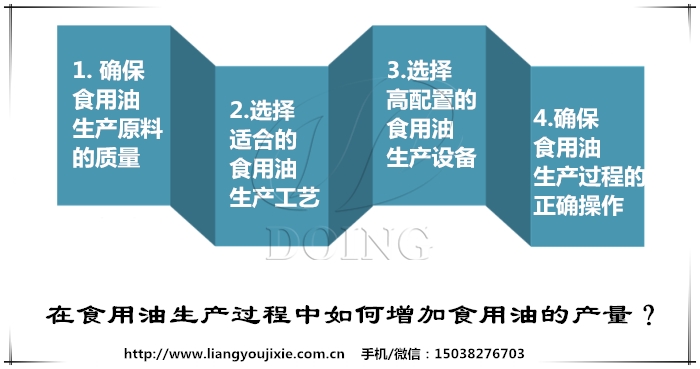 食用油生產(chǎn)
