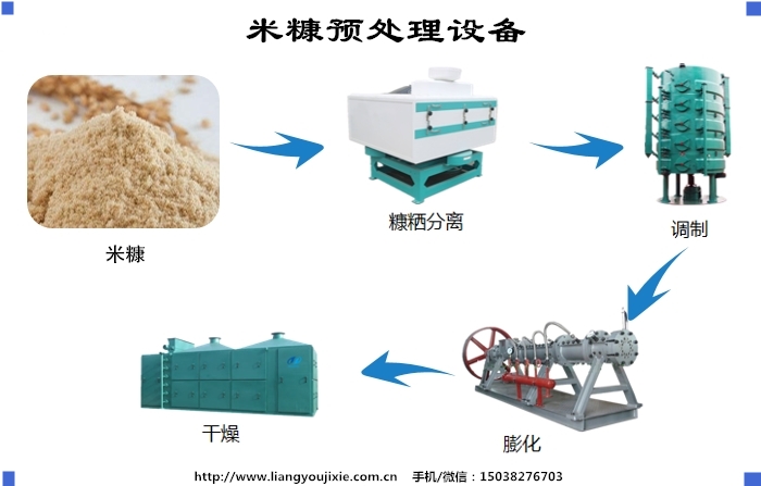 米糠油生產(chǎn)設(shè)備
