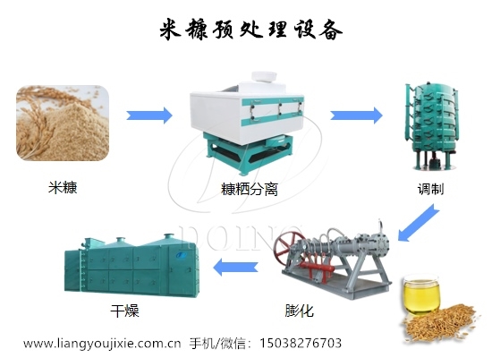 米糠預(yù)處理設(shè)備