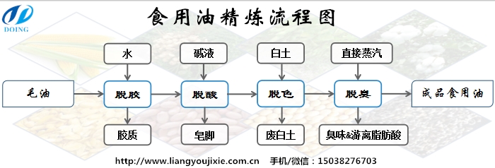 食用油精煉流程