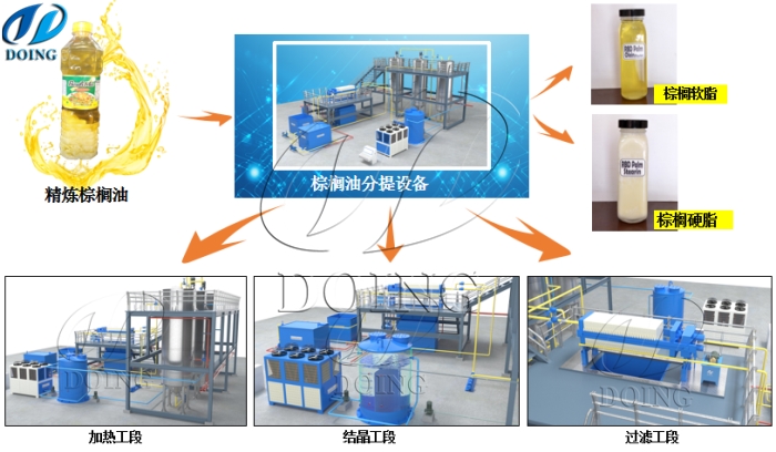 棕櫚油生產(chǎn)設(shè)備