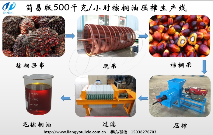 棕櫚油生產(chǎn)設(shè)備