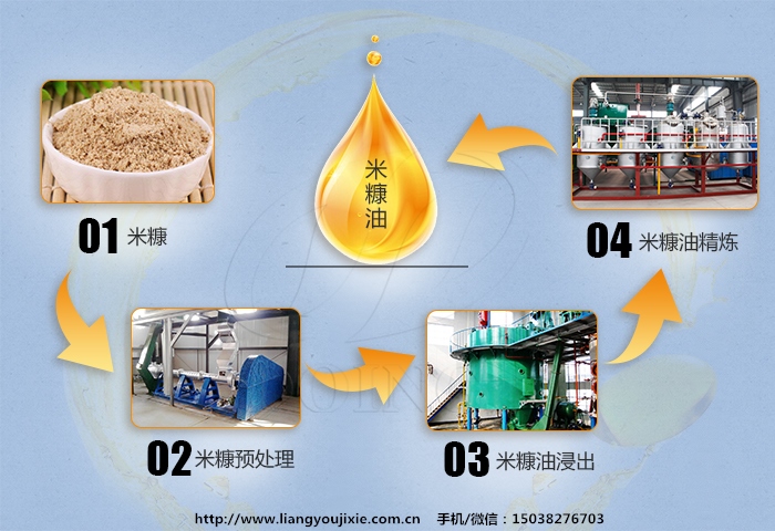 米糠油生產(chǎn)工藝流程