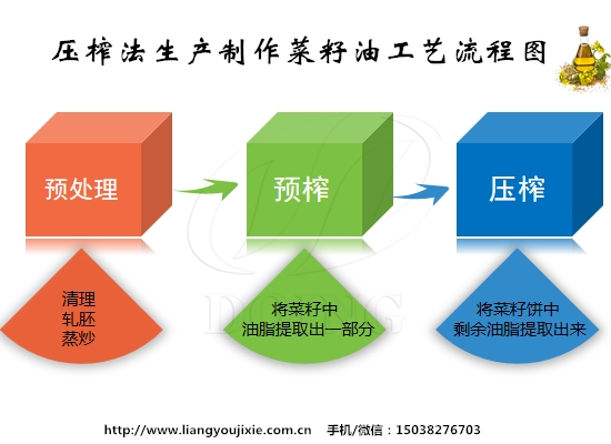 菜籽油生產(chǎn)制作工藝流程圖介紹