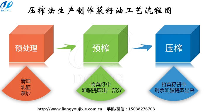 菜籽油生產(chǎn)制作工藝流程圖
