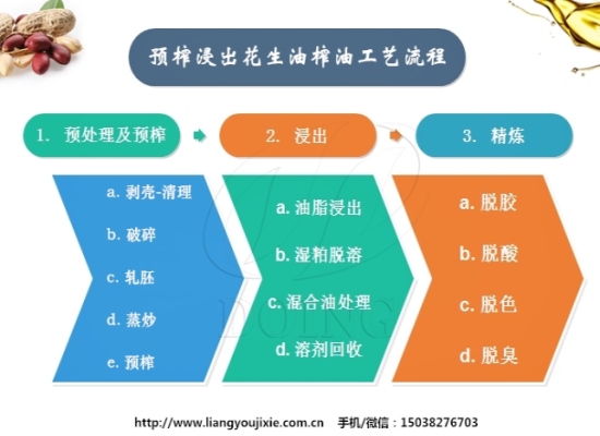 花生油榨油工藝流程介紹