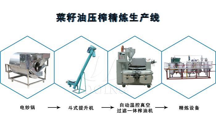 菜籽油壓榨生產(chǎn)線