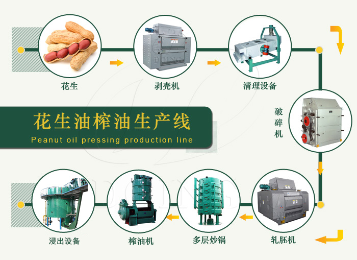 花生油加工設(shè)備