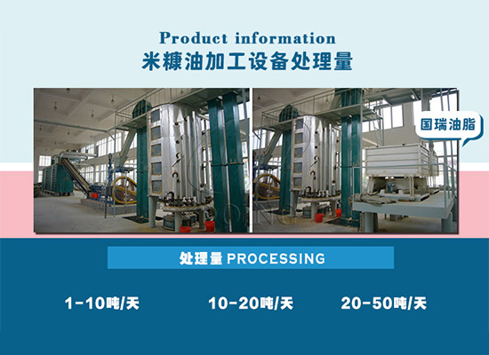 購買一整套米糠油加工設(shè)備需要多少錢？