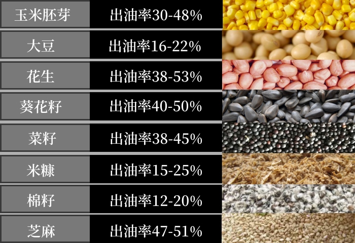 油脂加工常見油料出油率.jpg