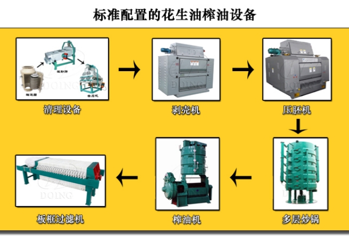 花生油壓榨設(shè)備.jpg