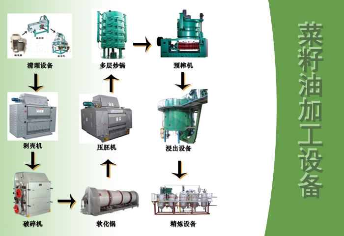 菜籽油加工設(shè)備.jpg