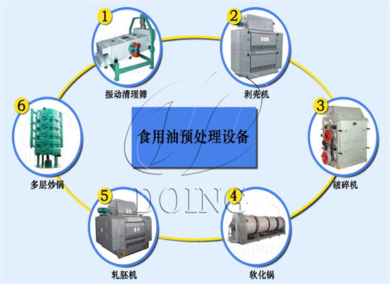 食用油加工常見的預(yù)處理設(shè)備介紹，預(yù)處理工藝在生產(chǎn)中多重要？