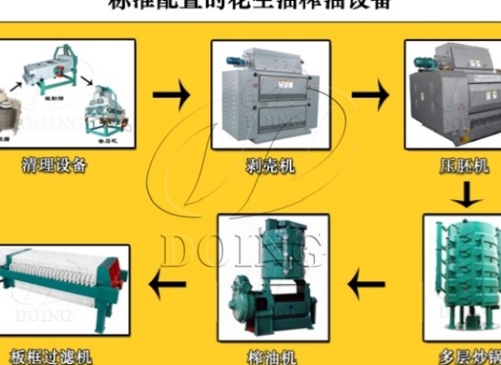 花生油為什么會有凝固和不凝固的?純正花生油是如何生產(chǎn)的？