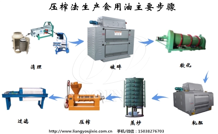 食用油生產(chǎn)的方法