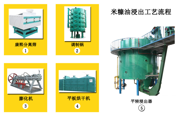 米糠油浸出工藝