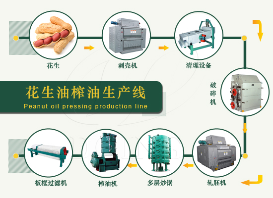 花生帶殼能榨油嗎？是帶殼榨好還是不帶殼好？