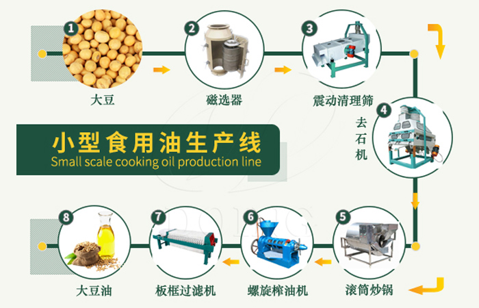 大豆壓榨生產(chǎn)線