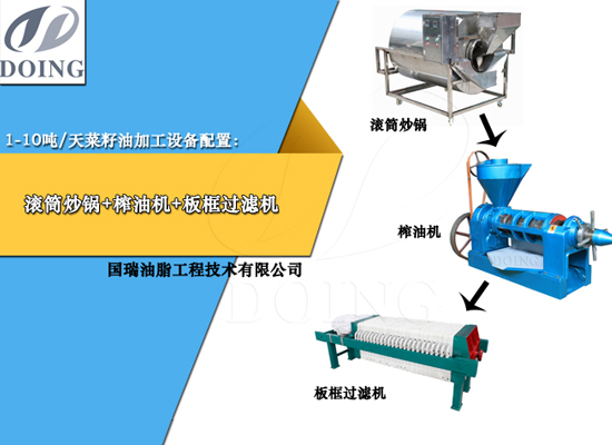 菜籽油處理量不同，需要配置什么樣的菜籽油加工設(shè)備？