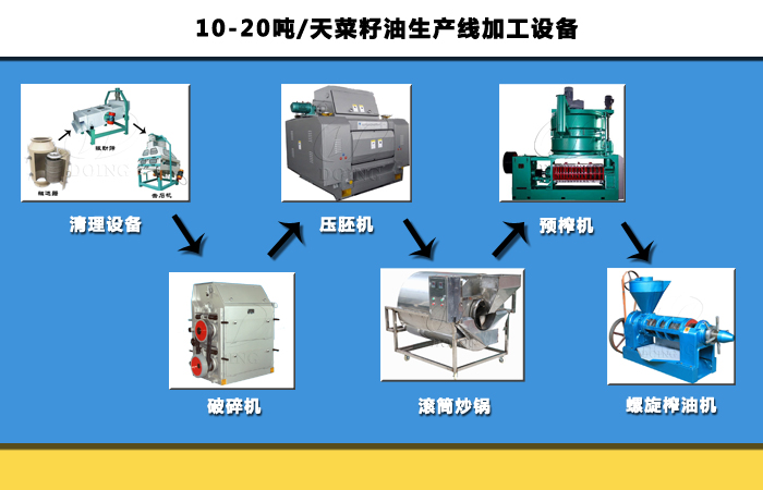 菜籽油加工設(shè)備