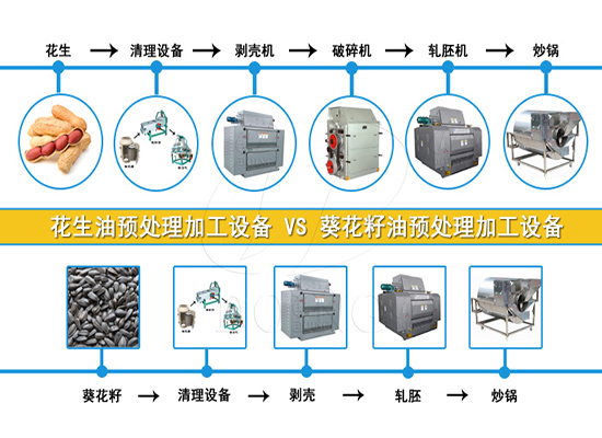開(kāi)一個(gè)大型食用油加工廠都需要什么設(shè)備？