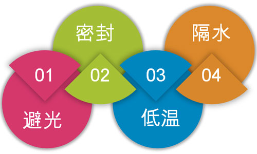 油在什么條件下保存最好？