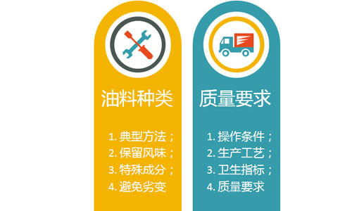 油脂機(jī)械廠家教你如何選擇油脂生產(chǎn)工藝