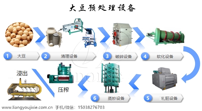 大豆預(yù)處理設(shè)備