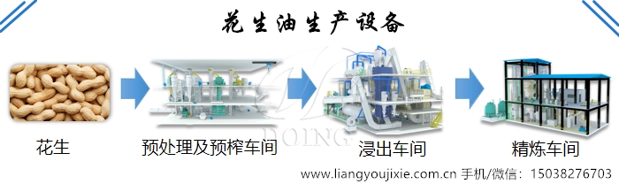 花生油生產(chǎn)流程