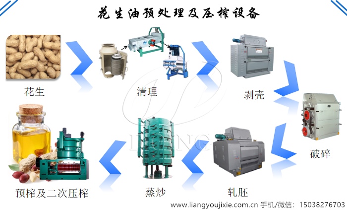 花生油生產(chǎn)設(shè)備