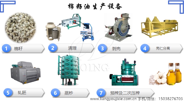 棉籽油生產(chǎn)設(shè)備